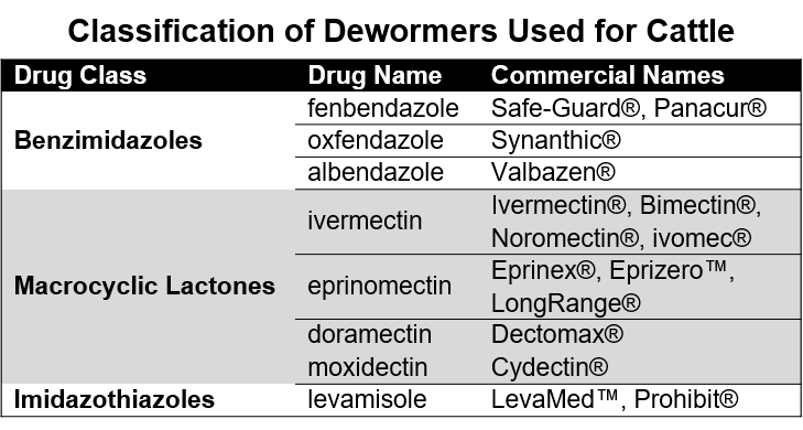 The best clearance dewormer for